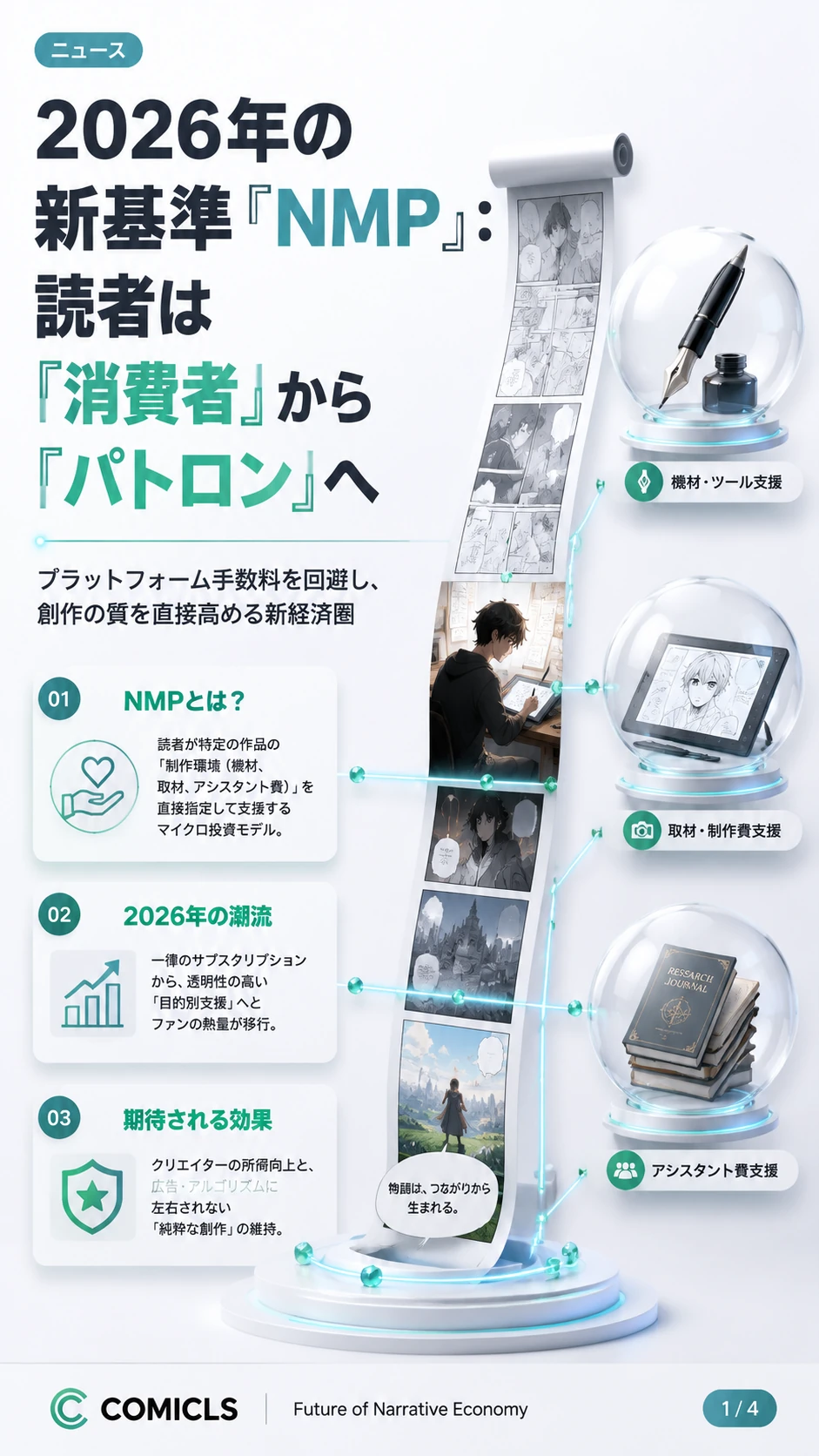 2026年の『ナラティブ・マイクロ・パトロン（NMP）』：読者がクリエイターの「制作環境」を直接支援する新・収益革命