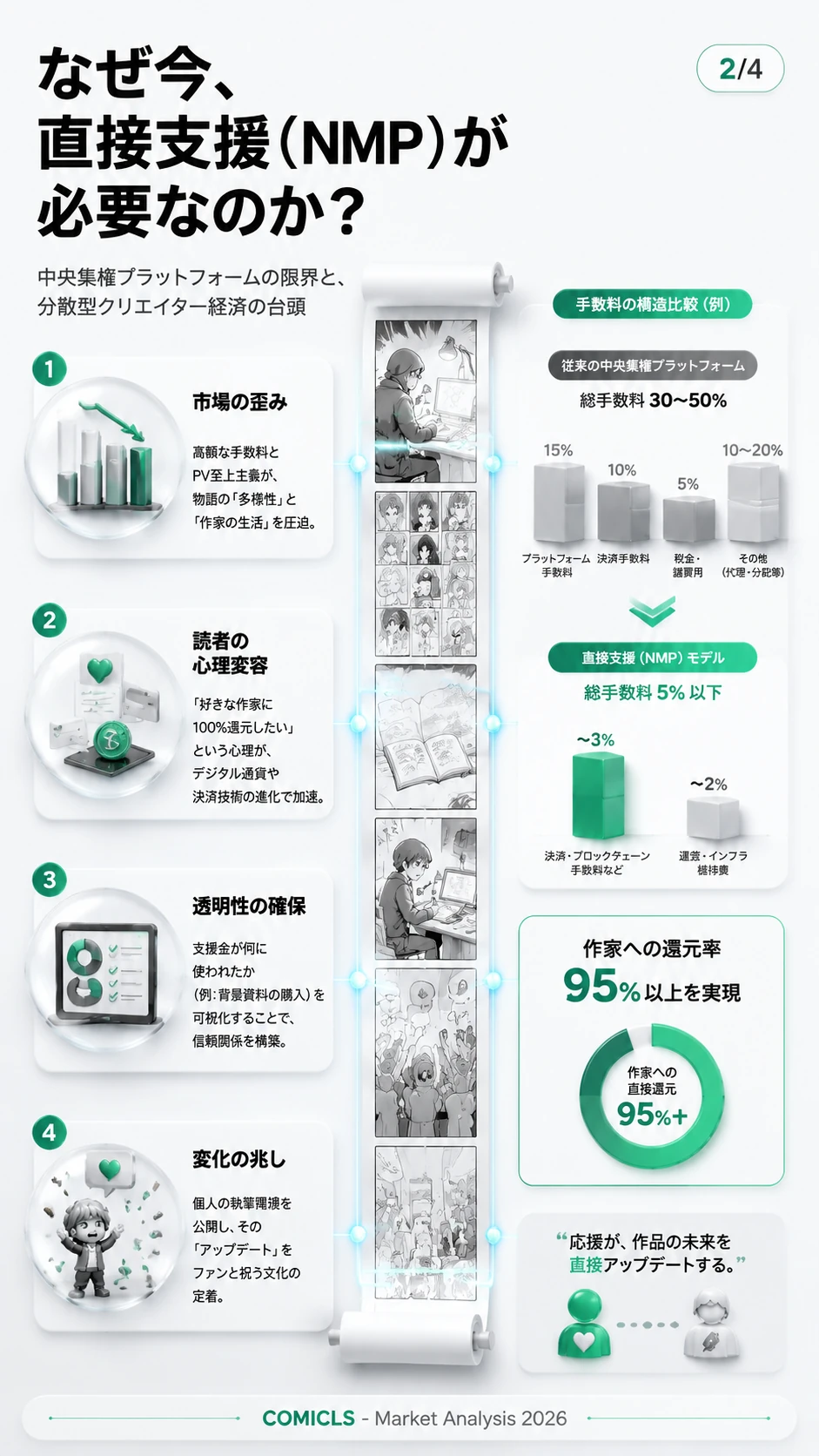 なぜ今、直接支援（NMP）が必要なのか？