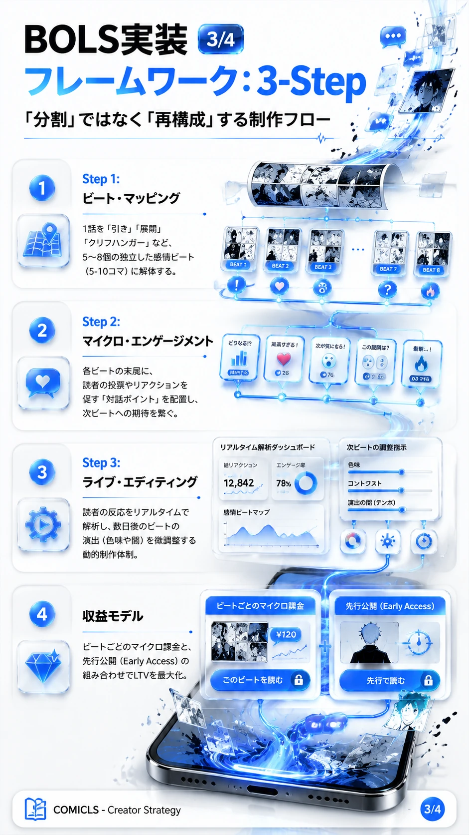BOLS実装フレームワーク：3-Step