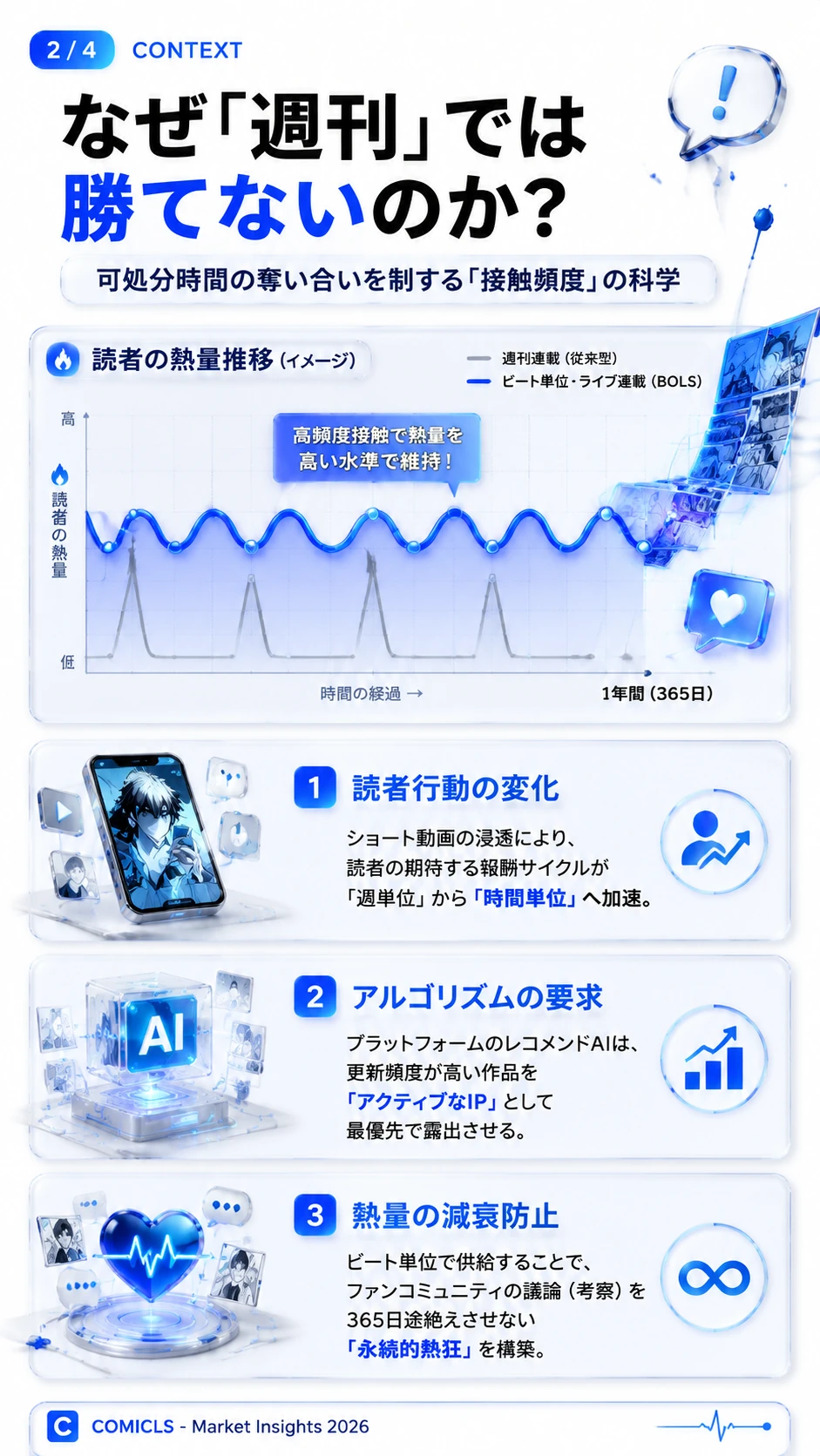 なぜ「週刊」では勝てないのか？