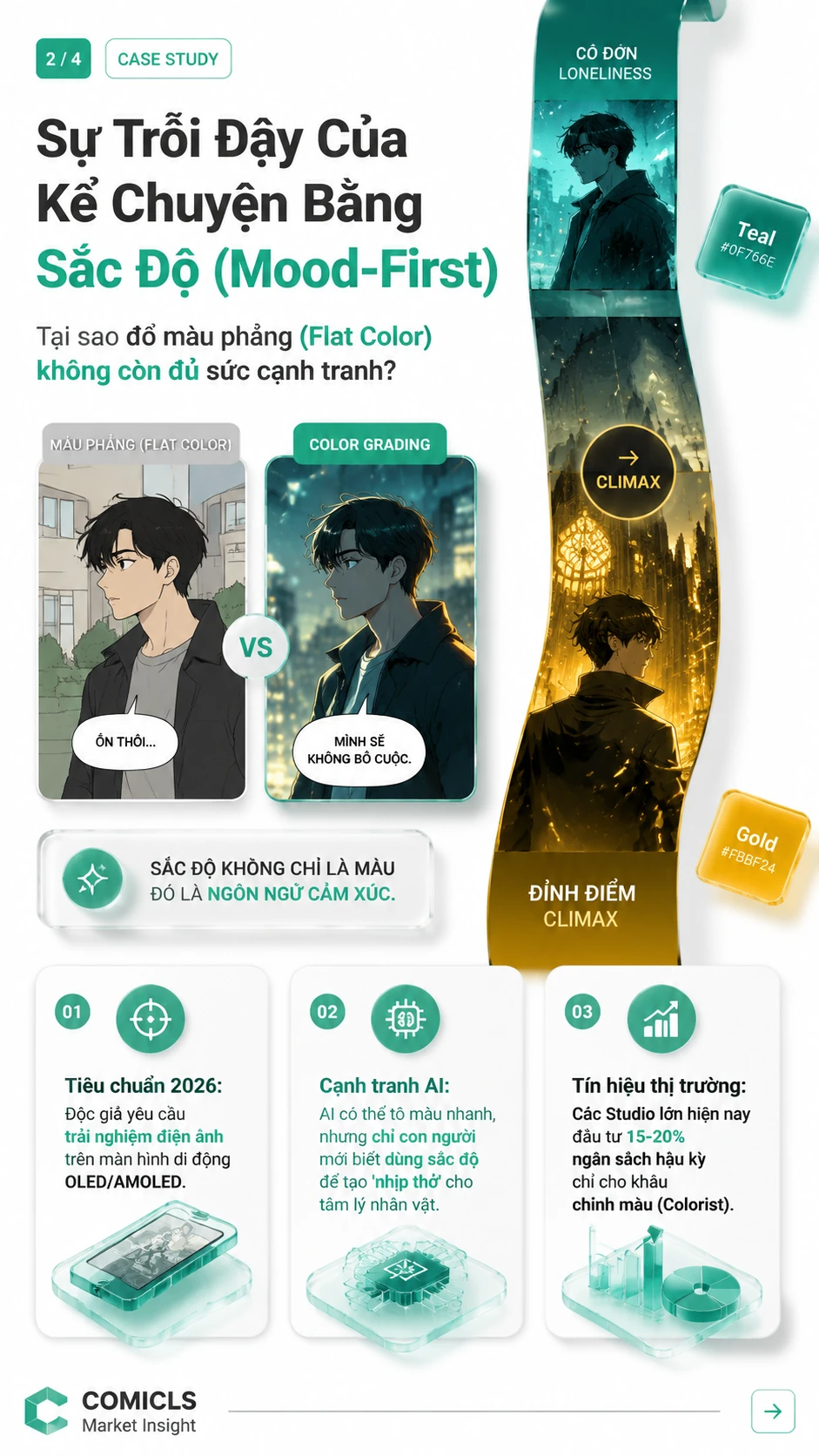 Sự Trỗi Dậy Của Kể Chuyện Bằng Sắc Độ (Mood-First)
