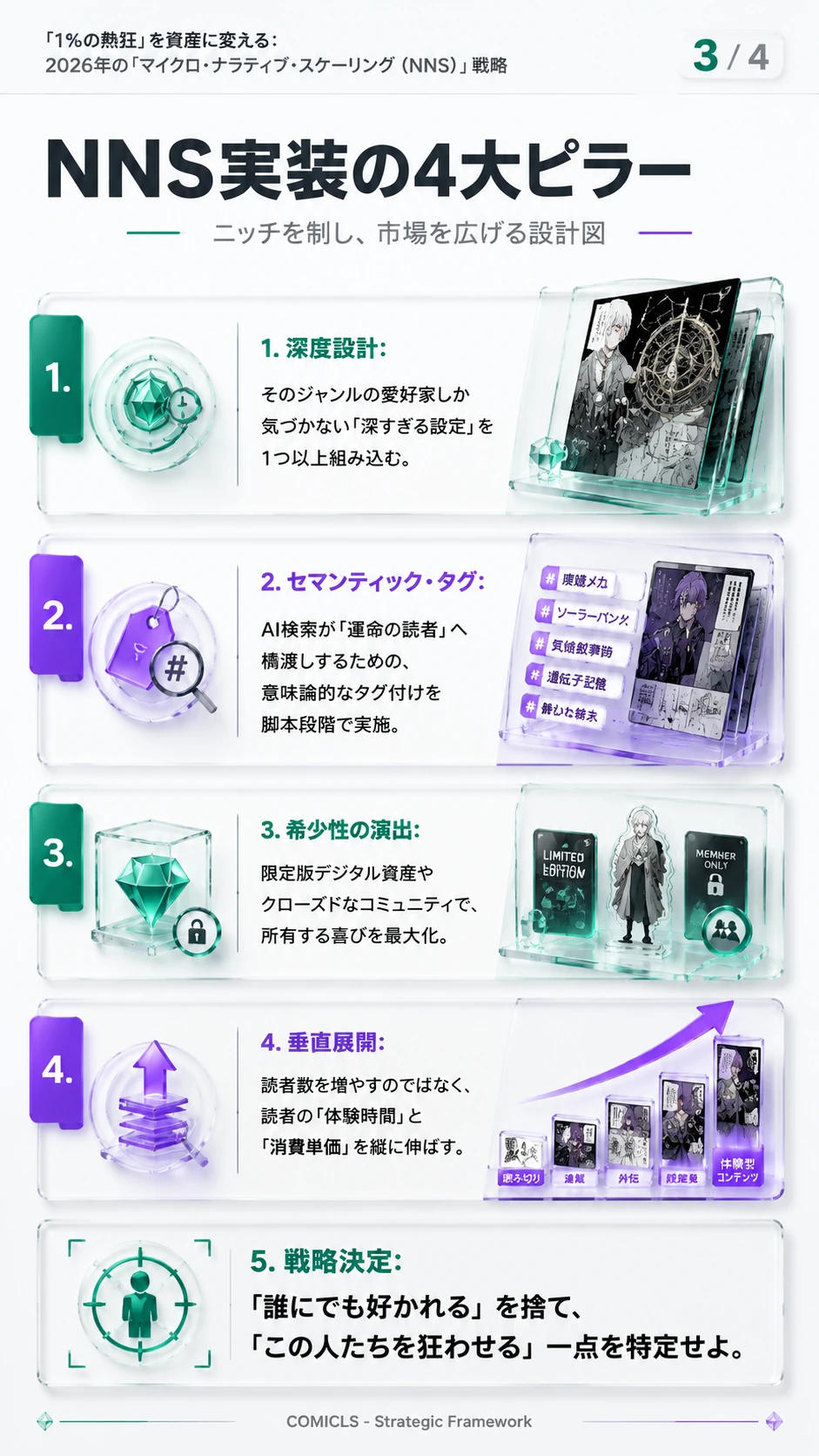 NNS実装の4大ピラー