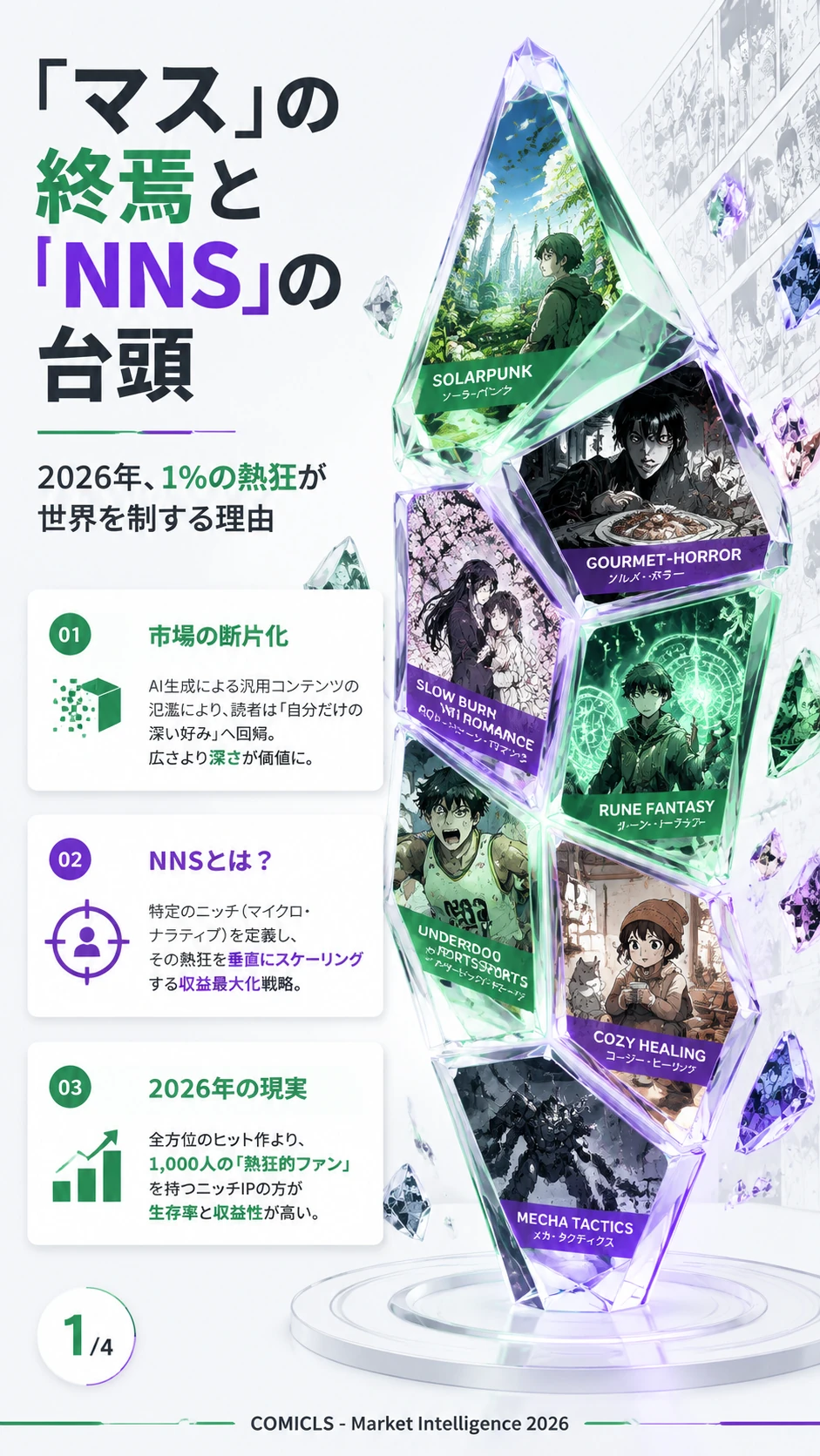「1%の熱狂」を資産に変える：2026年の『マイクロ・ナラティブ・スケーリング（NNS）』戦略