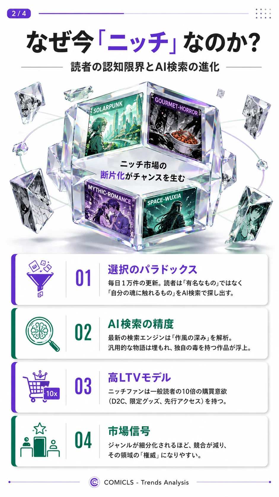 なぜ今「ニッチ」なのか？