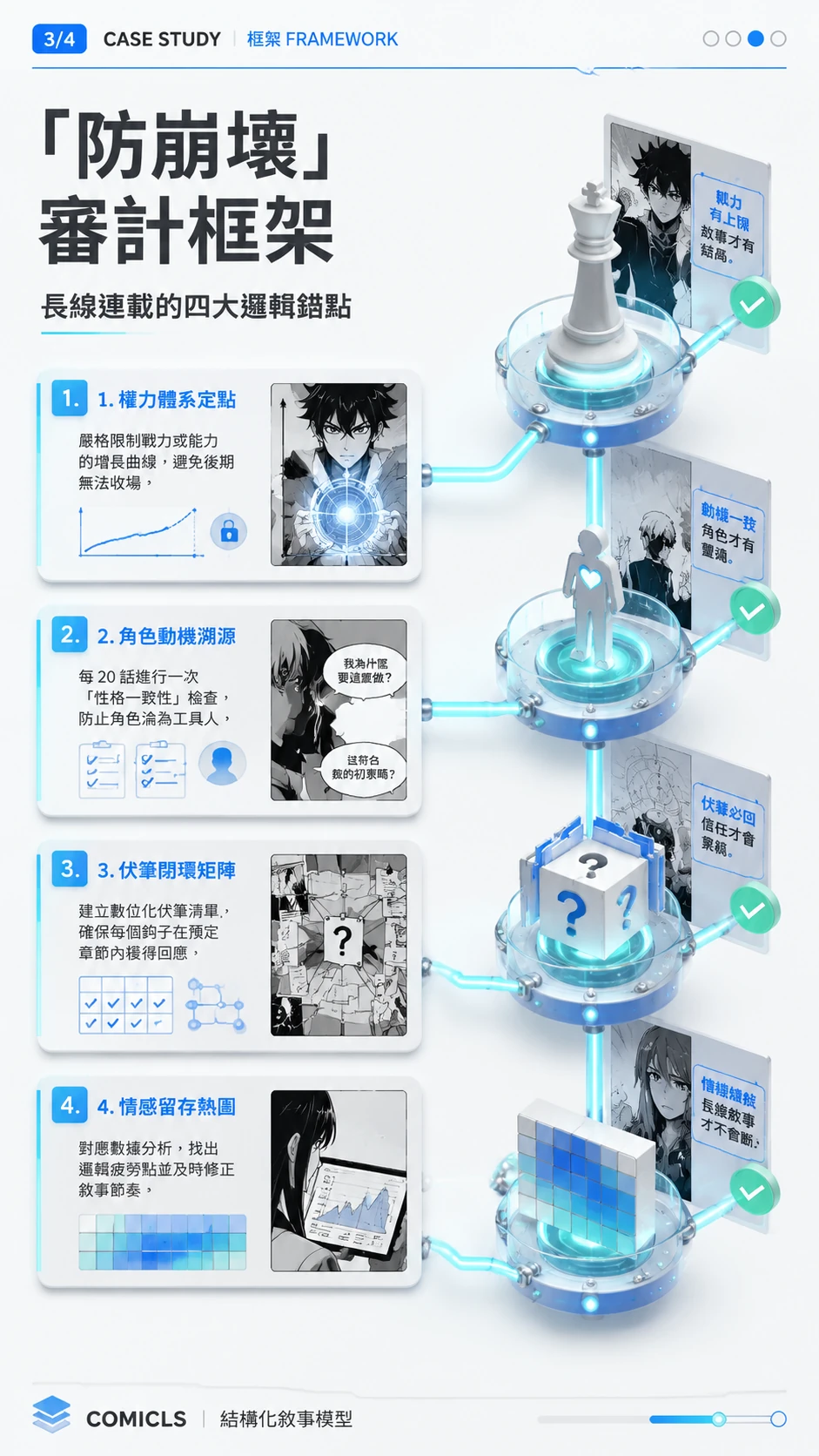 「防崩壞」審計框架