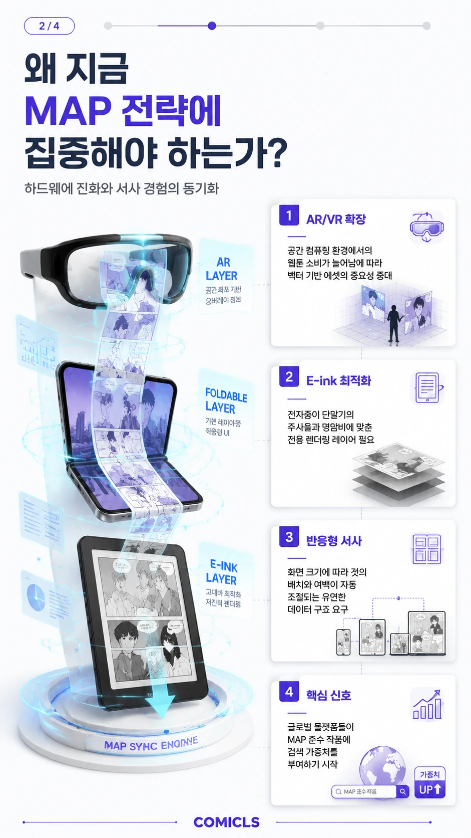 왜 지금 MAP 전략에 집중해야 하는가?