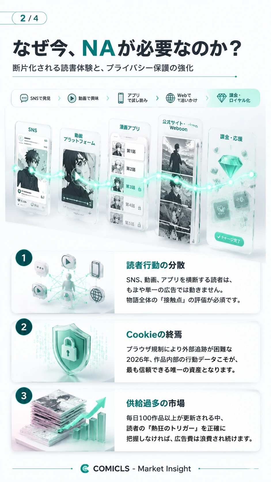 なぜ今、NAが必要なのか？