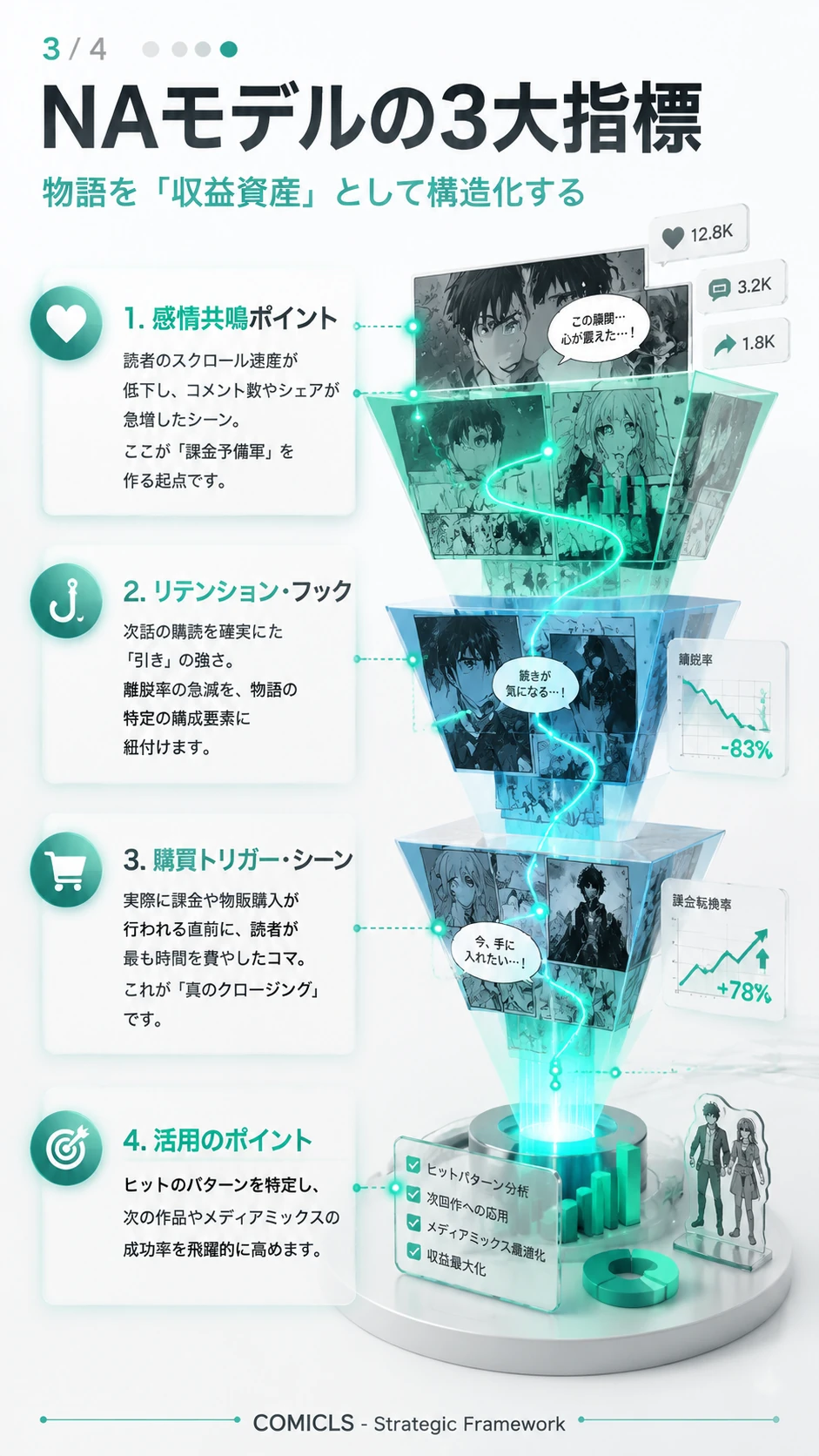 NAモデルの3大指標