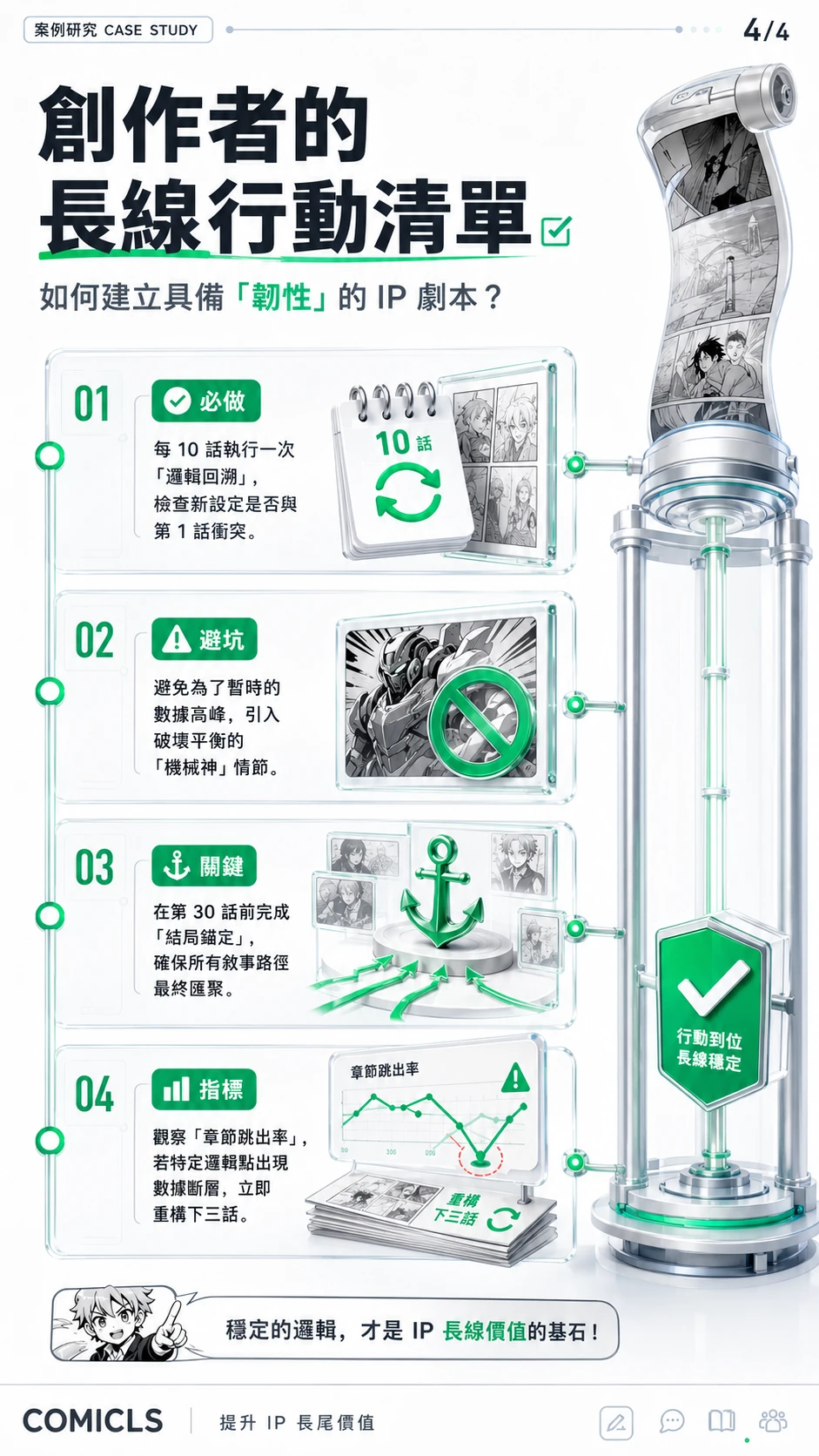 創作者的長線行動清單