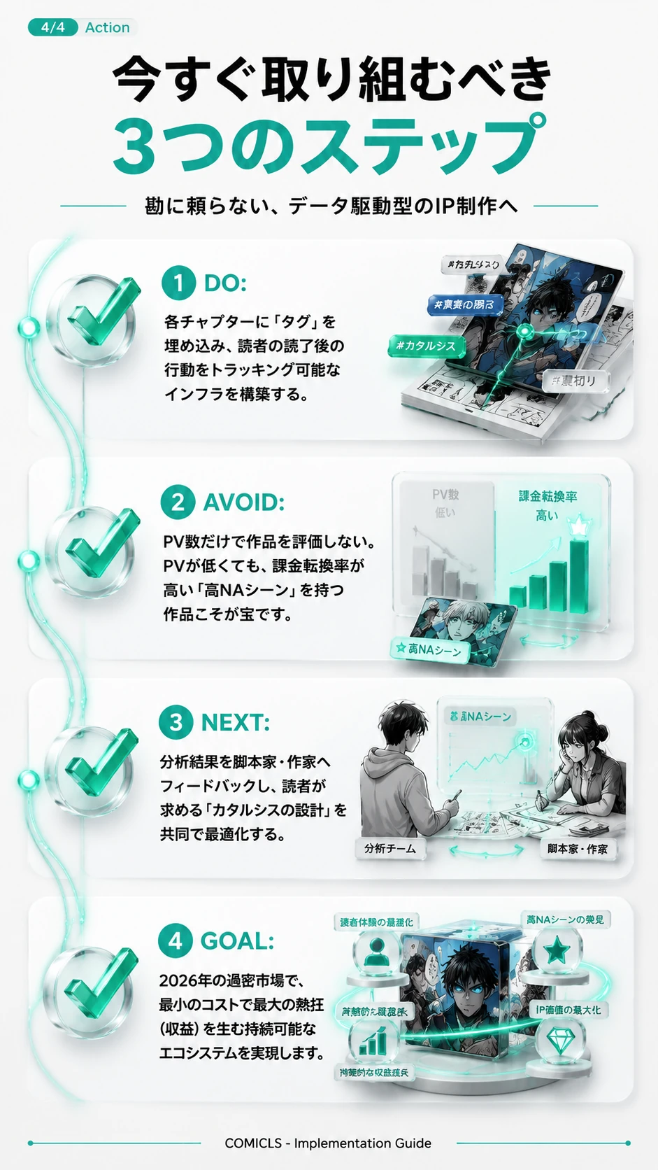 今すぐ取り組むべき3つのステップ