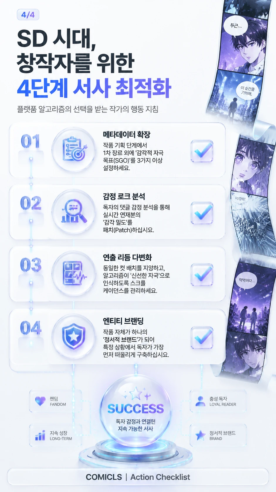 SD 시대, 창작자를 위한 4단계 서사 최적화