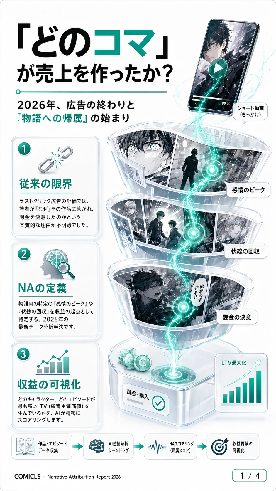 2026年の『ナラティブ・アトリビューション（NA）』：読者の「課金スイッチ」を特定する新・分析基準