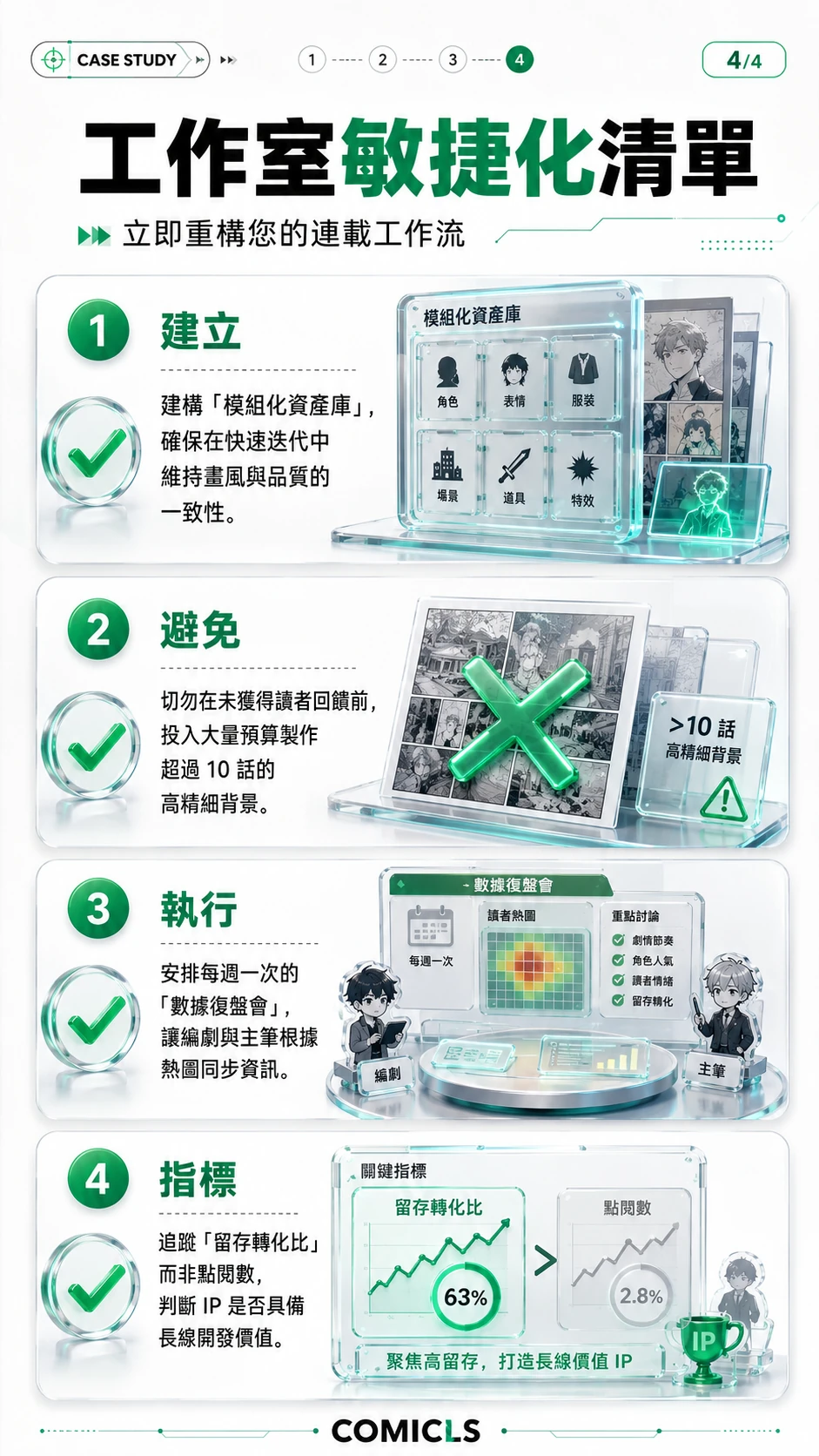 工作室敏捷化清單