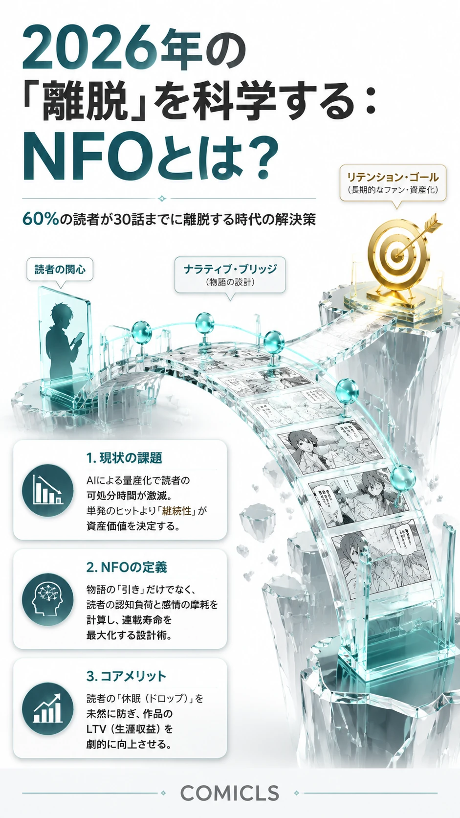 2026年の『ナラティブ・フロー・オプティマイゼーション（NFO）』：読者を「休眠」させない、長期連載のための脚本設計術