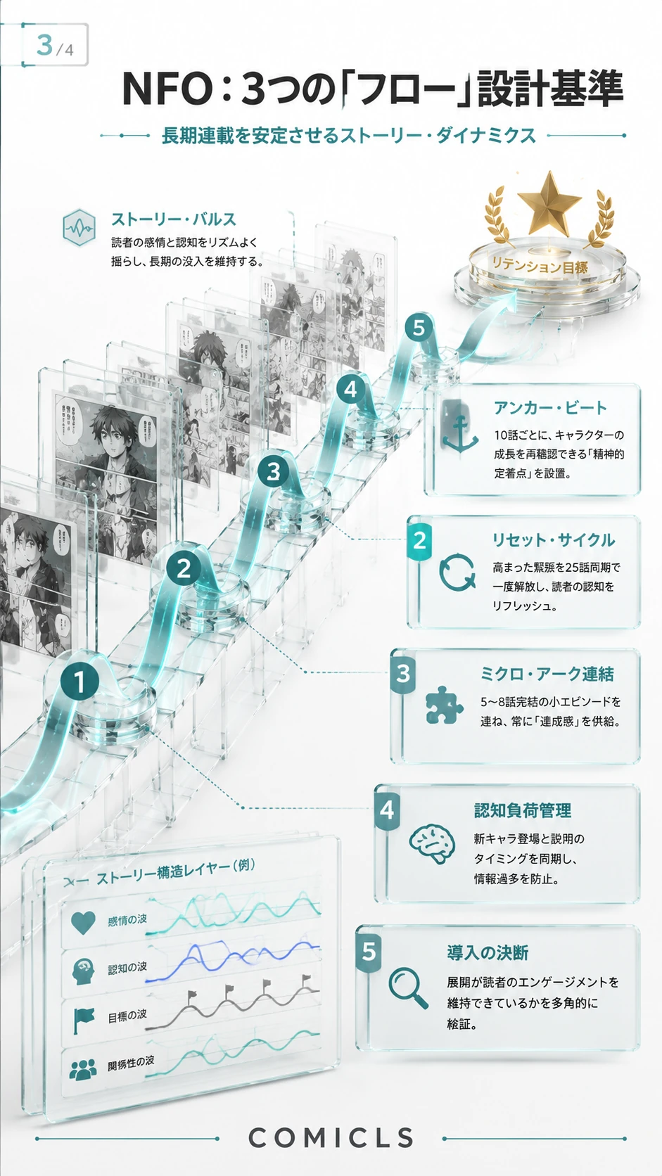 NFO：3つの「フロー」設計基準