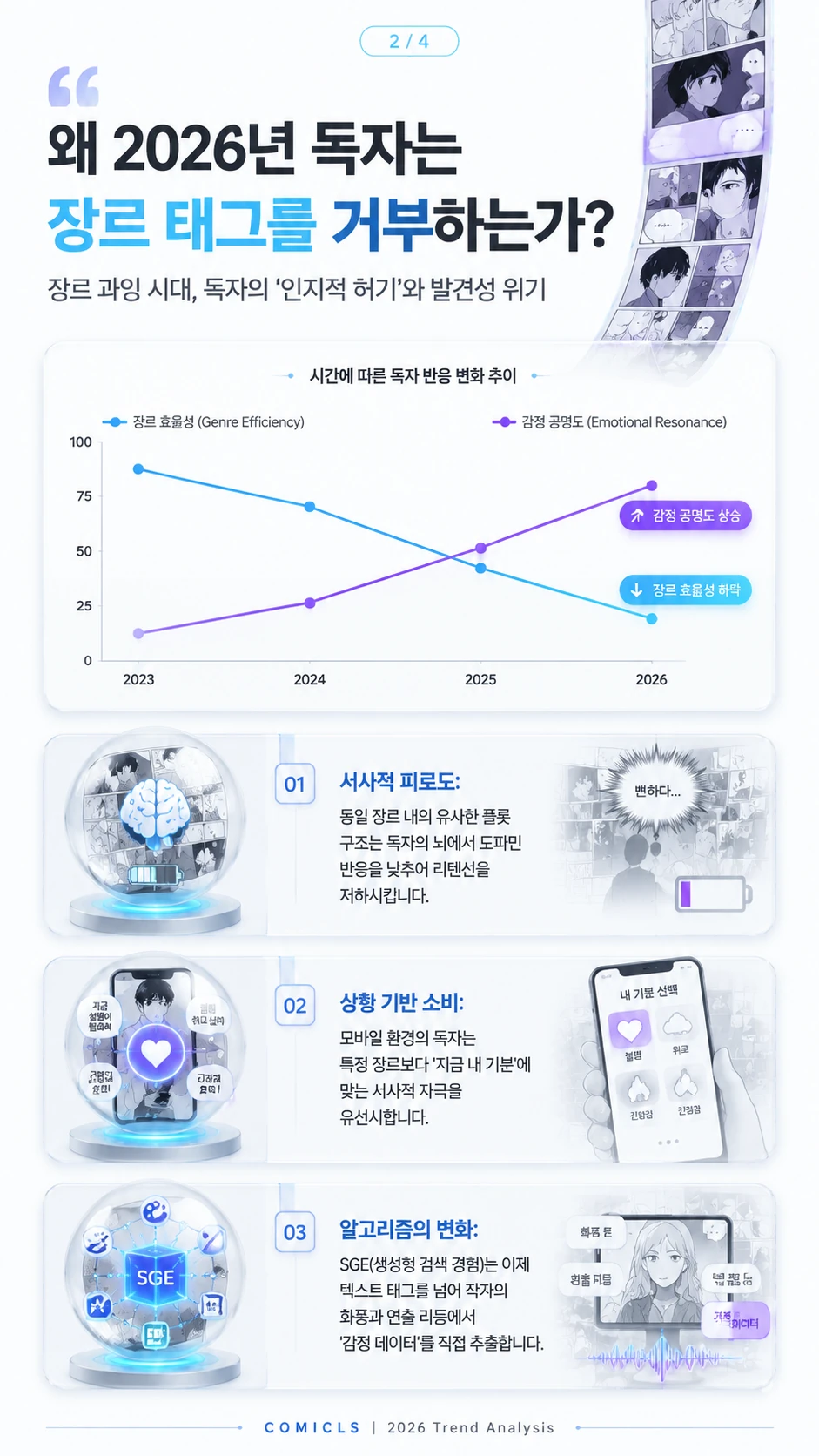 왜 2026년 독자는 장르 태그를 거부하는가?