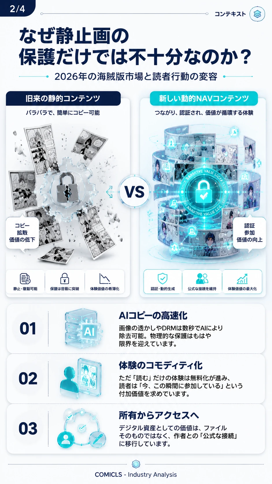 なぜ静止画の保護だけでは不十分なのか？