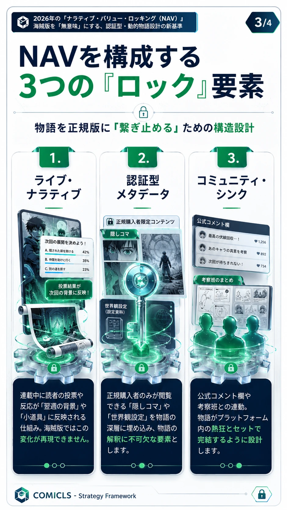 NAVを構成する3つの『ロック』要素