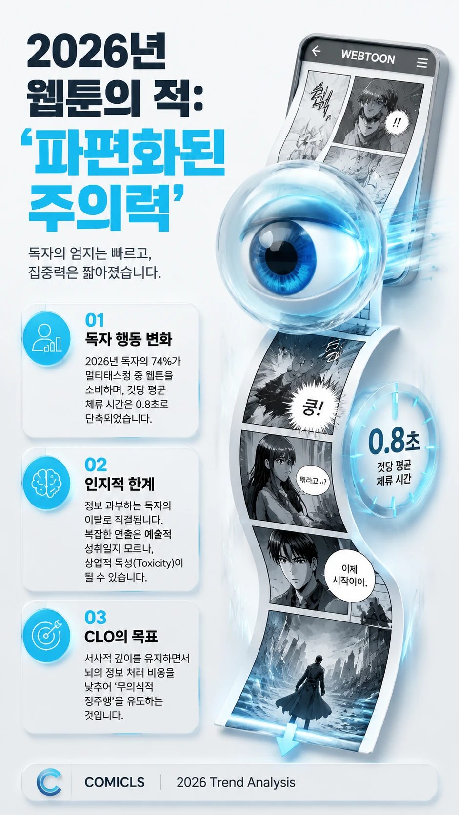 2026년 웹툰 ‘인지 부하 최적화(CLO)’: 멀티태스킹 독자를 위한 가독성 설계와 서사 전달력 극대화 전략