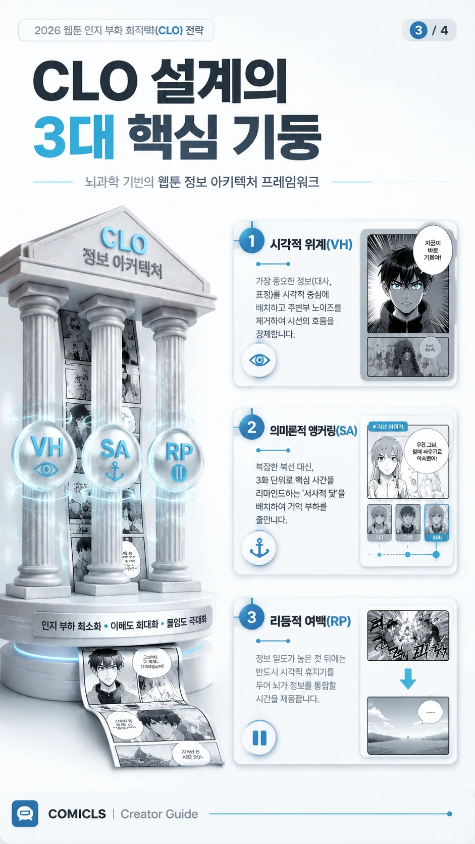 CLO 설계의 3대 핵심 기둥