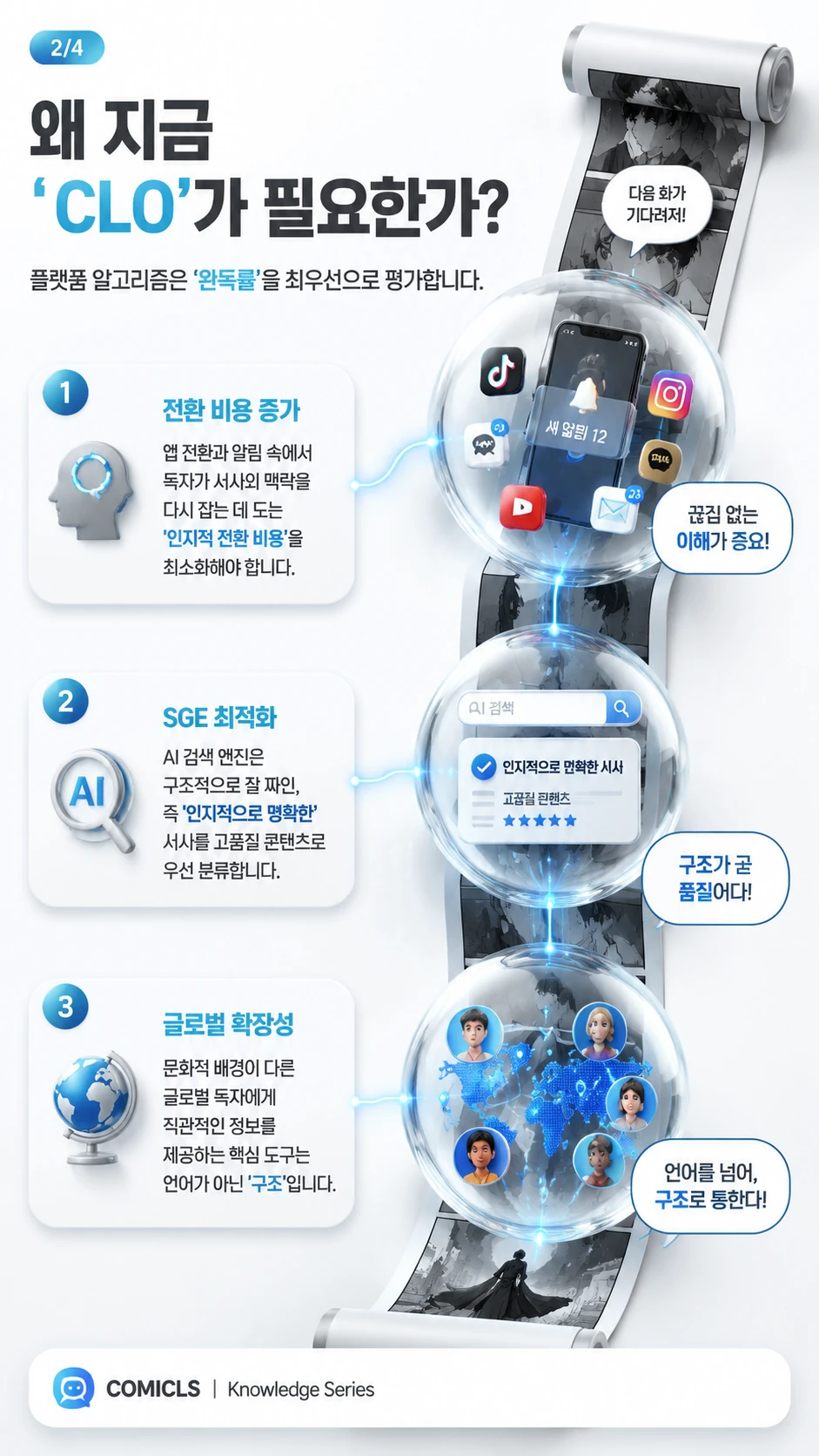 왜 지금 ‘CLO’가 필요한가?