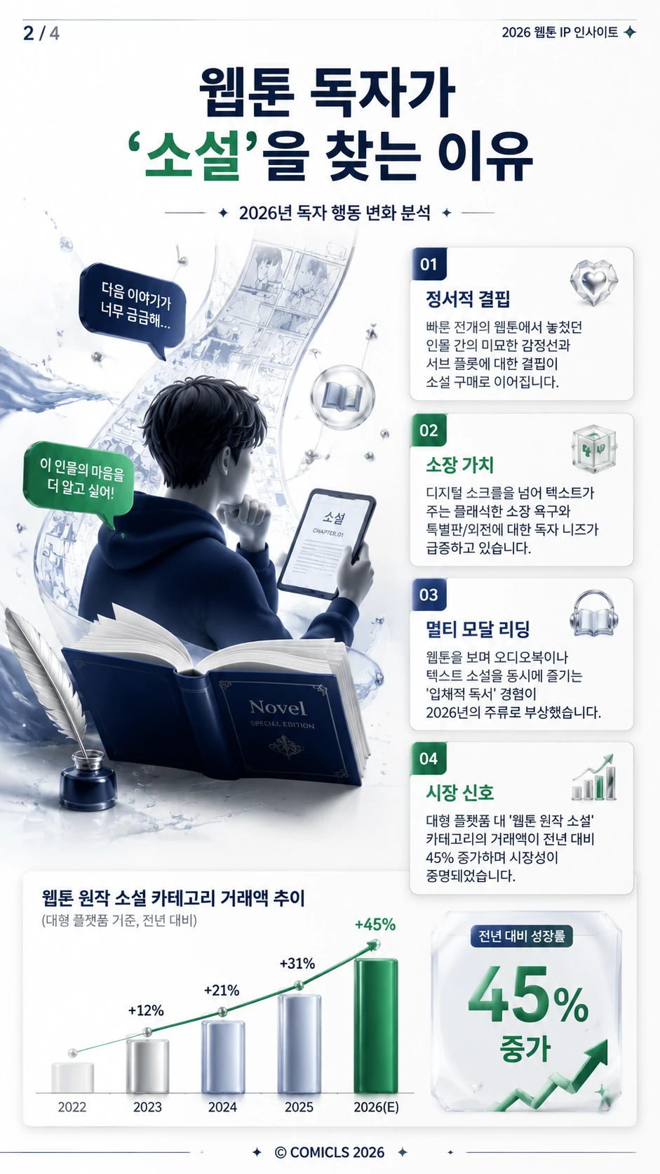웹툰 독자가 ‘소설’을 찾는 이유