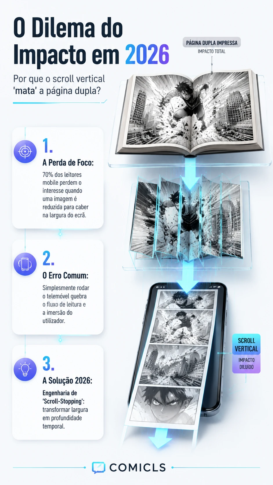 Engenharia da Página de Impacto: Do Papel ao Scroll Vertical