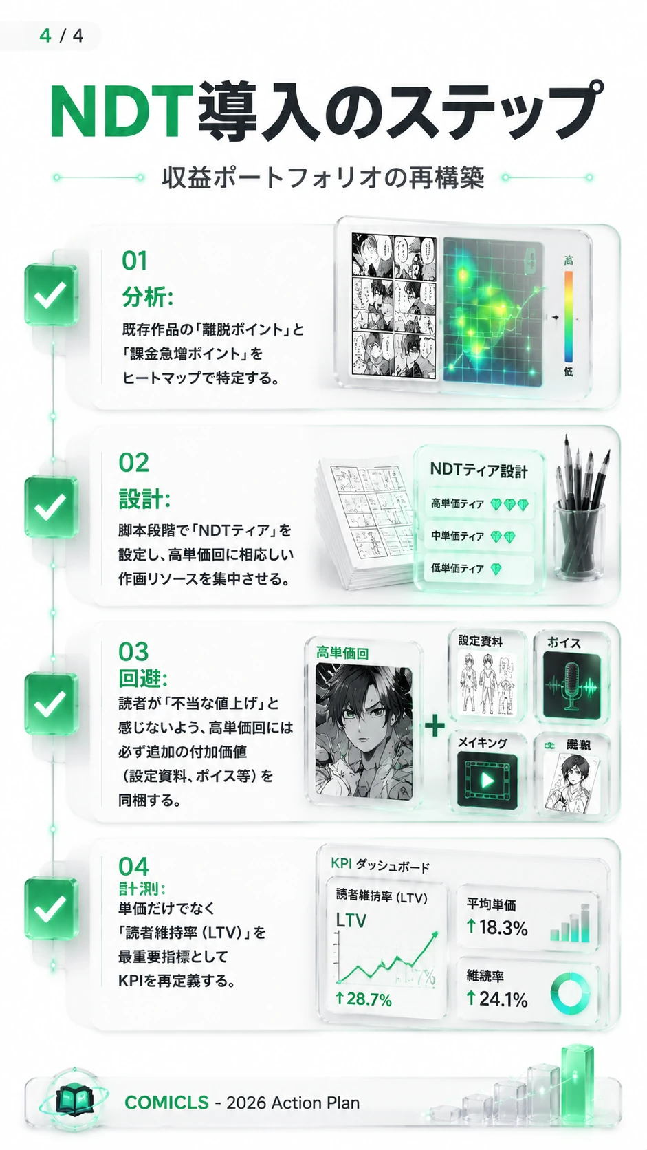 NDT導入のステップ