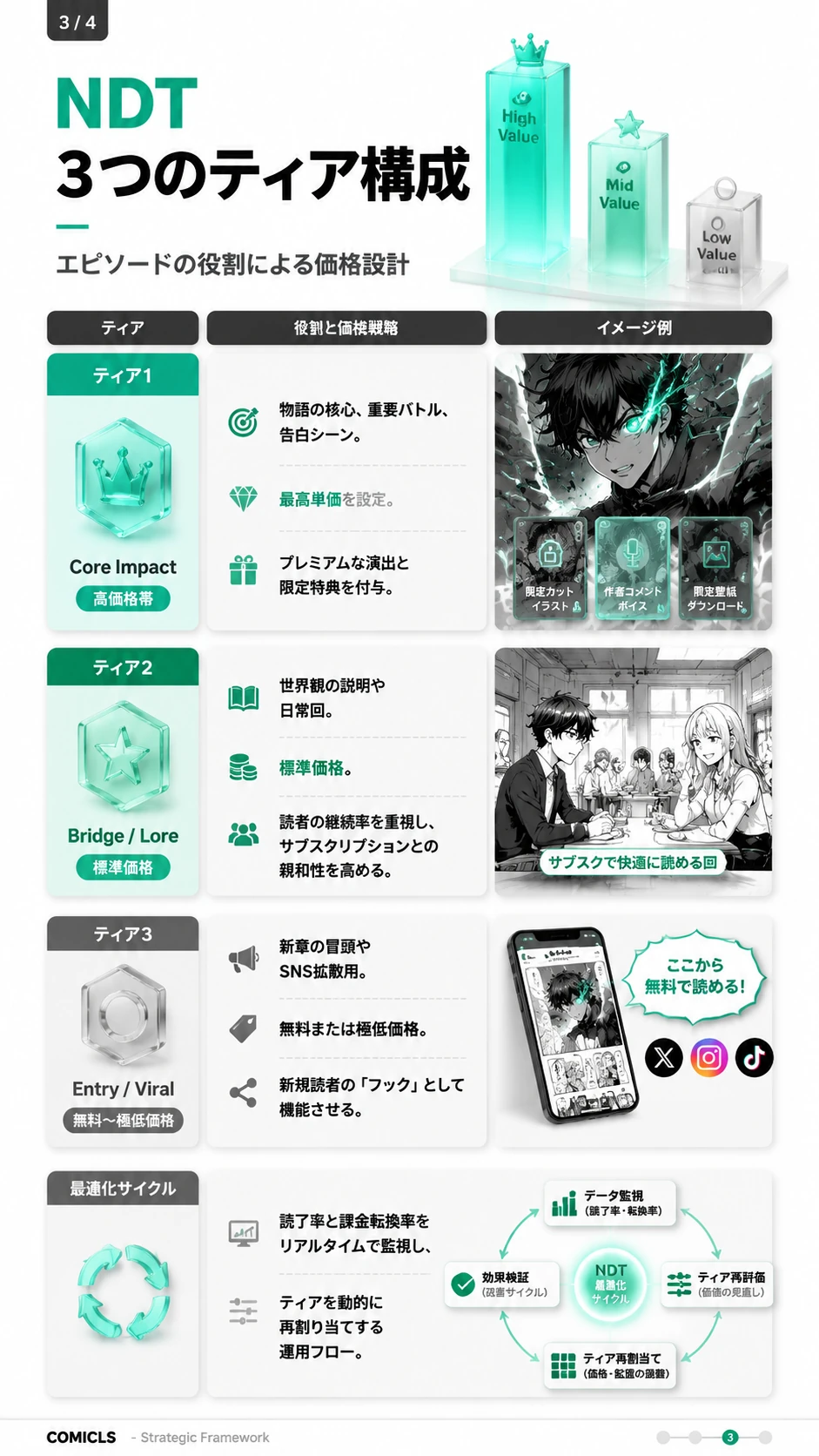 NDT 3つのティア構成