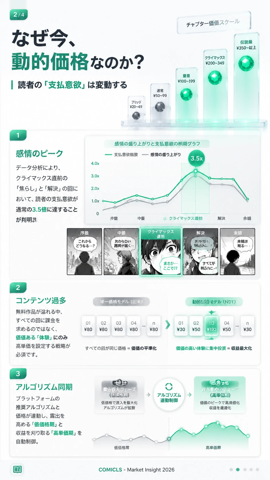 なぜ今、動的価格なのか？