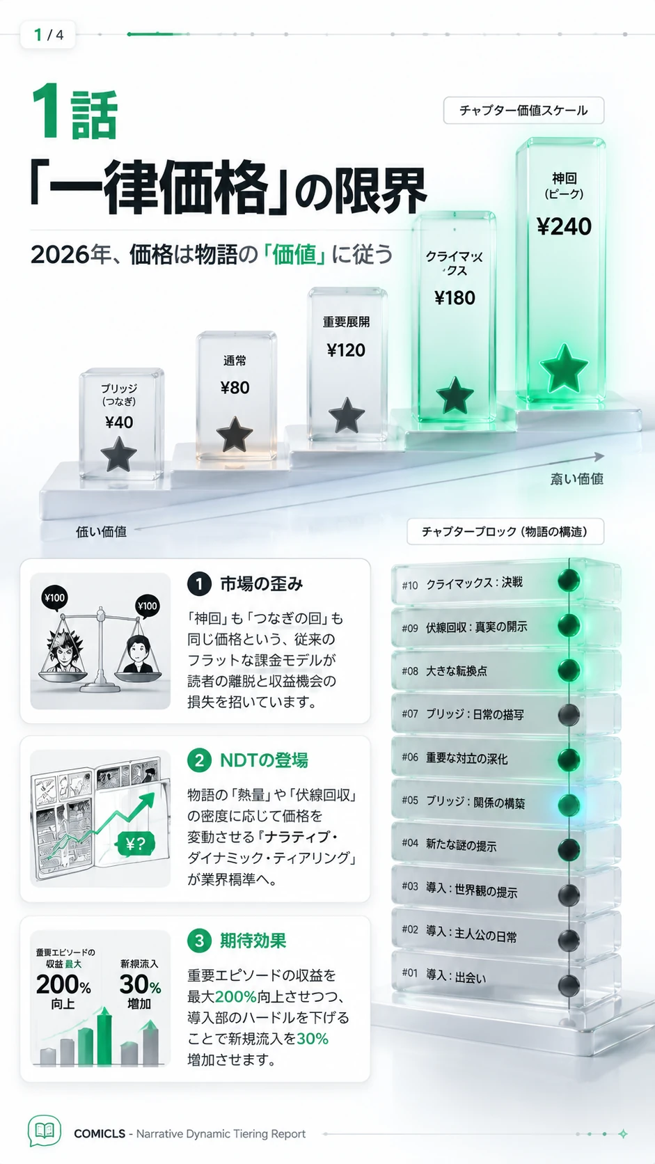 単一価格の終焉：2026年の収益を最大化する『ナラティブ・ダイナミック・ティアリング（NDT）』戦略