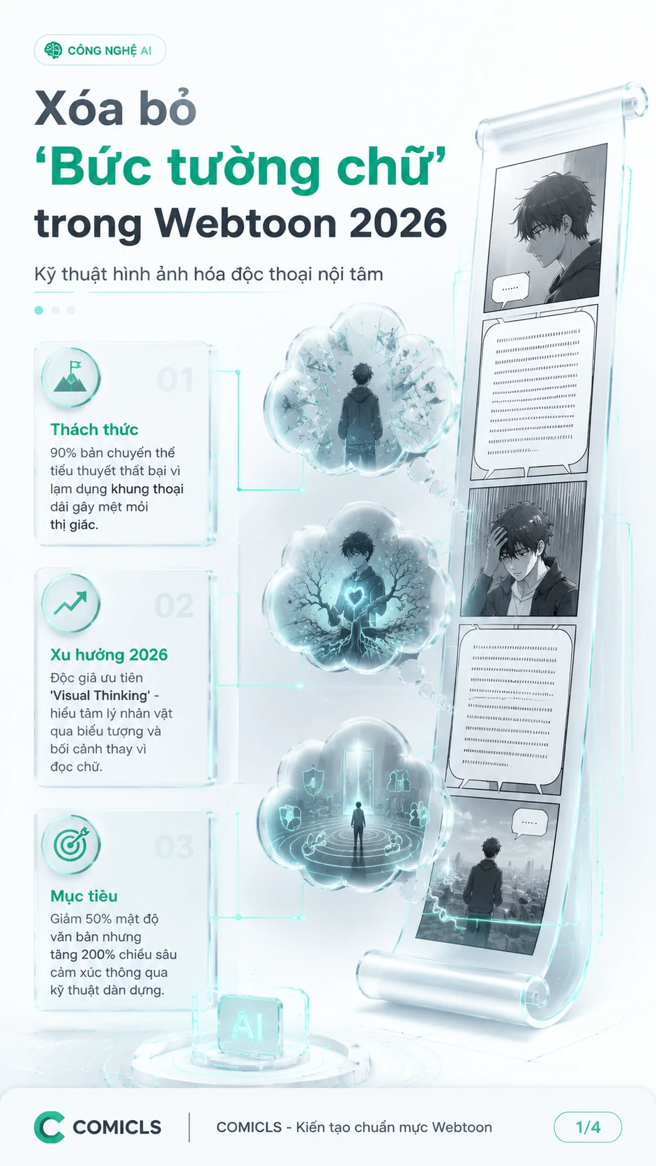 Webtoon 2026: Kỹ thuật 'hình ảnh hóa' suy nghĩ nhân vật