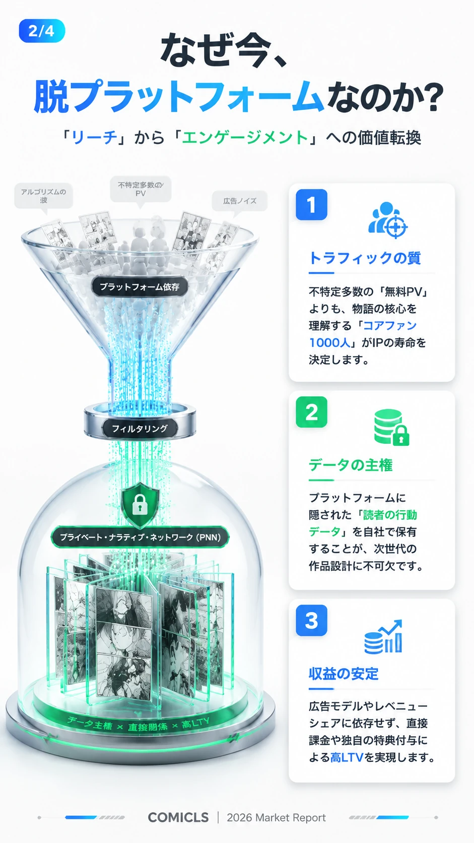 なぜ今、脱プラットフォームなのか？
