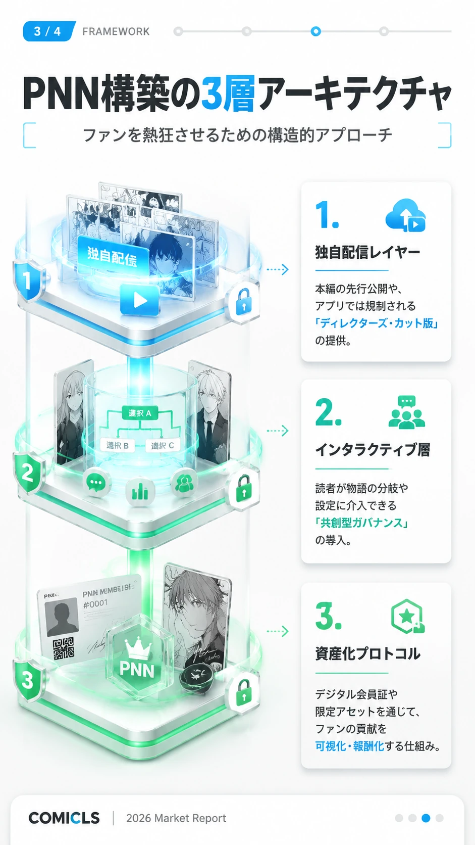 PNN構築の3層アーキテクチャ
