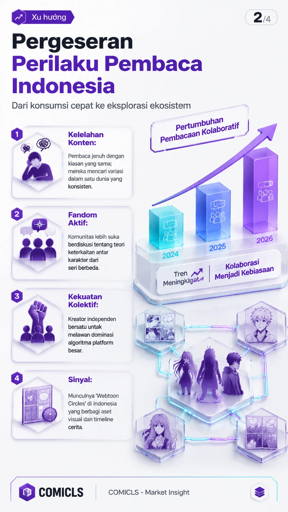 Pergeseran Perilaku Pembaca Indonesia