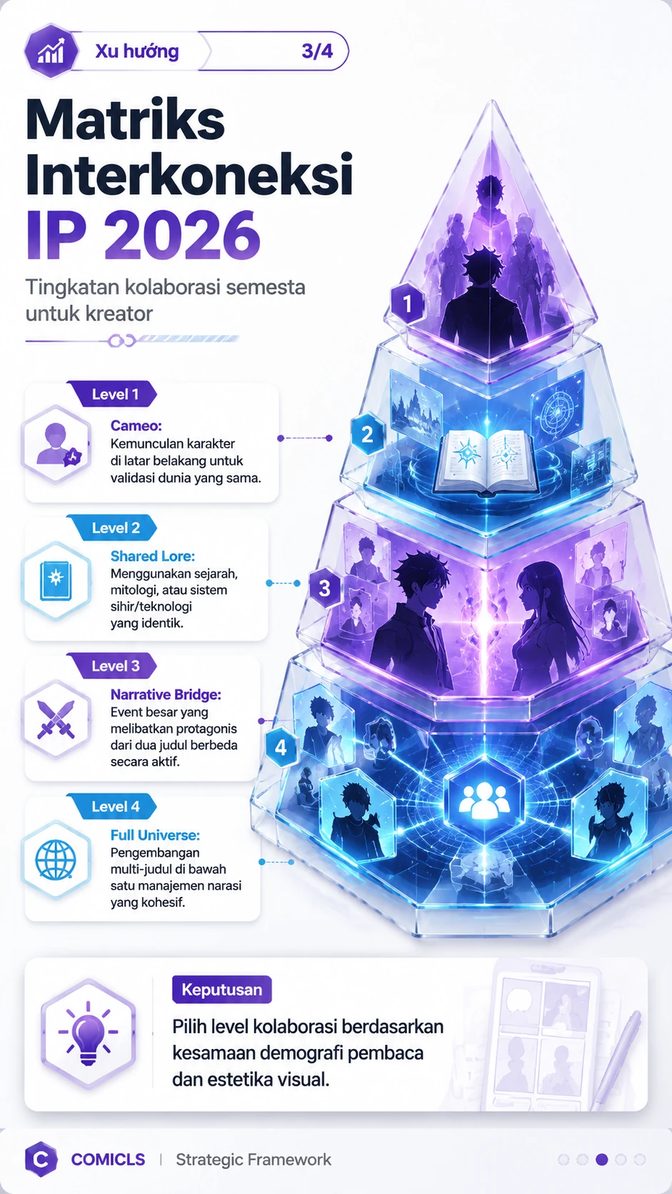 Matriks Interkoneksi IP 2026