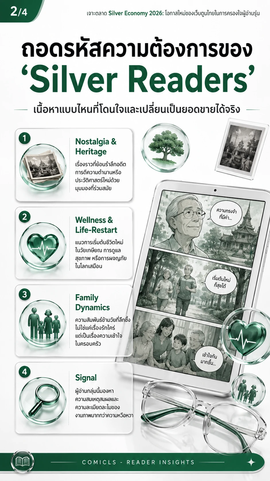 ถอดรหัสความต้องการของ 'Silver Readers'