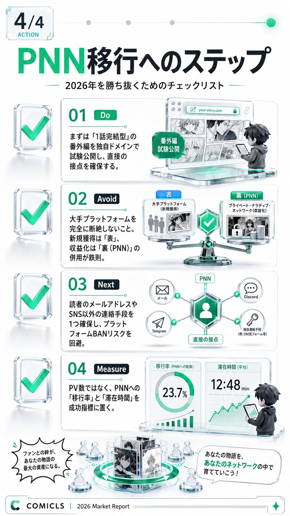 PNN移行へのステップ