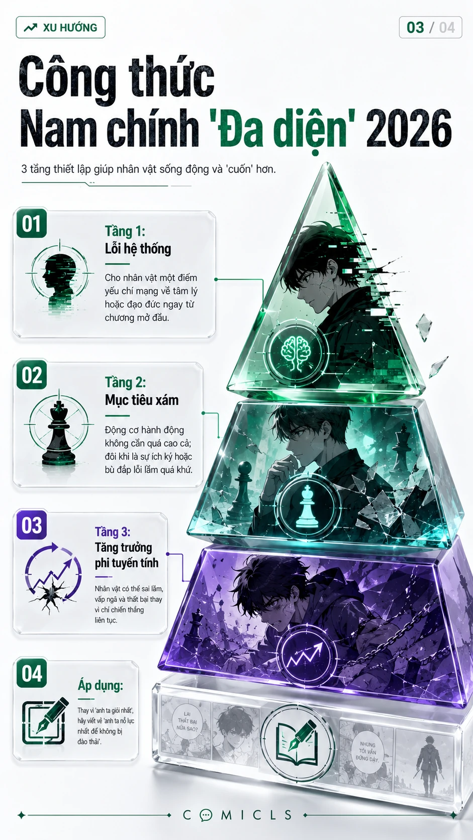 Công thức Nam chính 'Đa diện' 2026