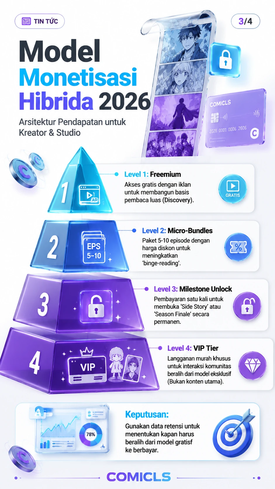Model Monetisasi Hibrida 2026