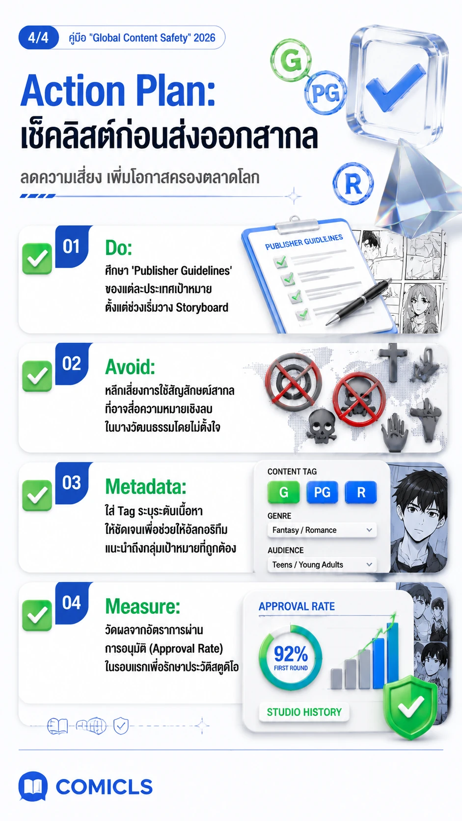 Action Plan: เช็คลิสต์ก่อนส่งออกสากล