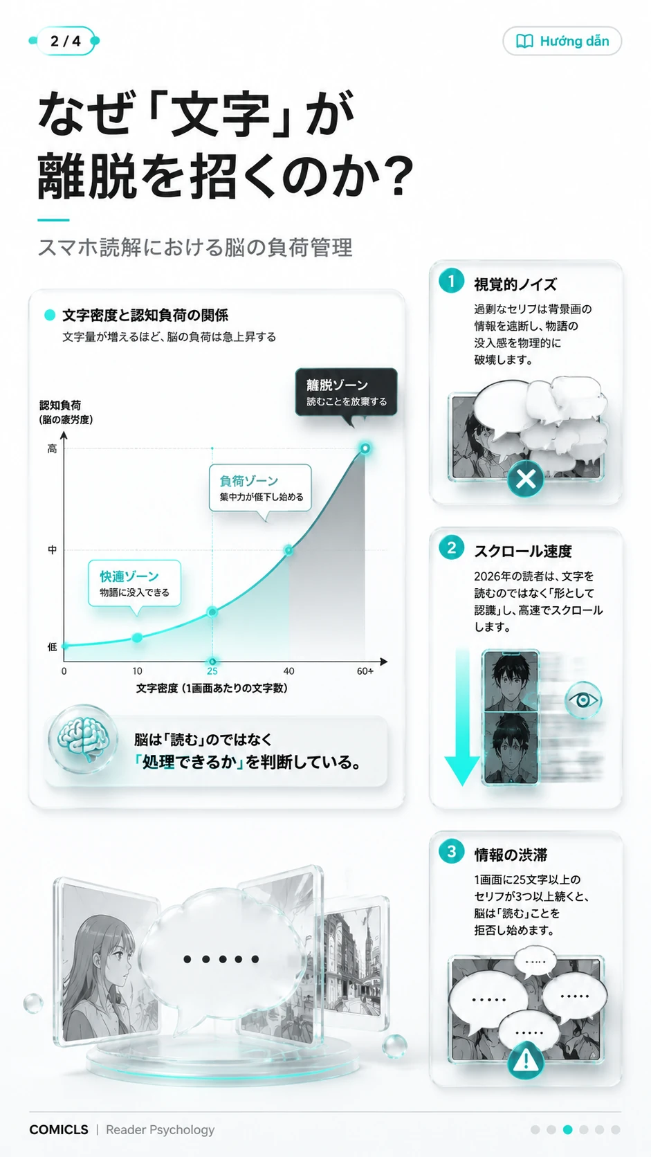 なぜ「文字」が離脱を招くのか？