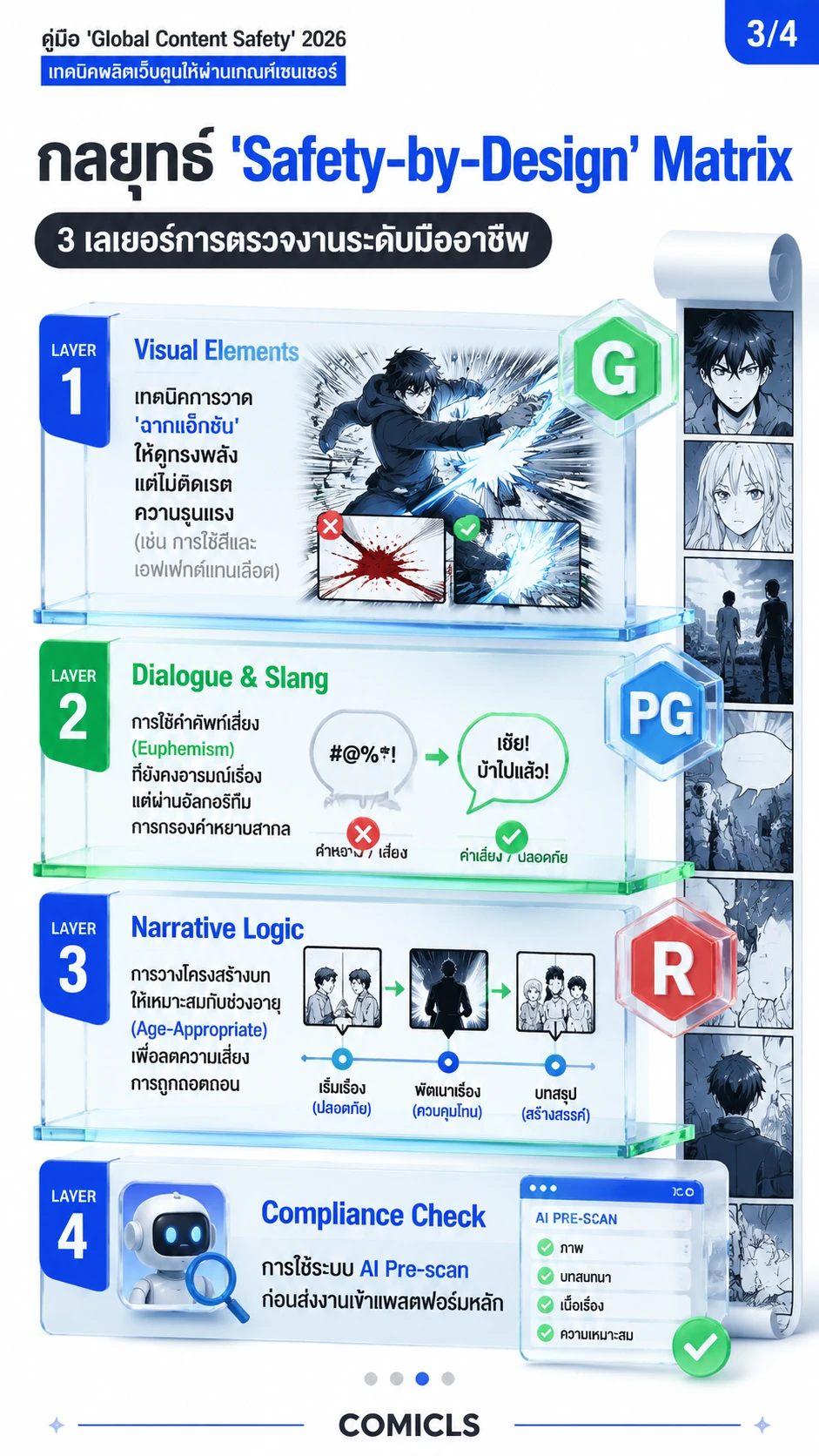 กลยุทธ์ 'Safety-by-Design' Matrix