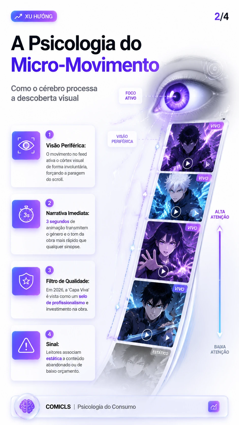 A Psicologia do Micro-Movimento