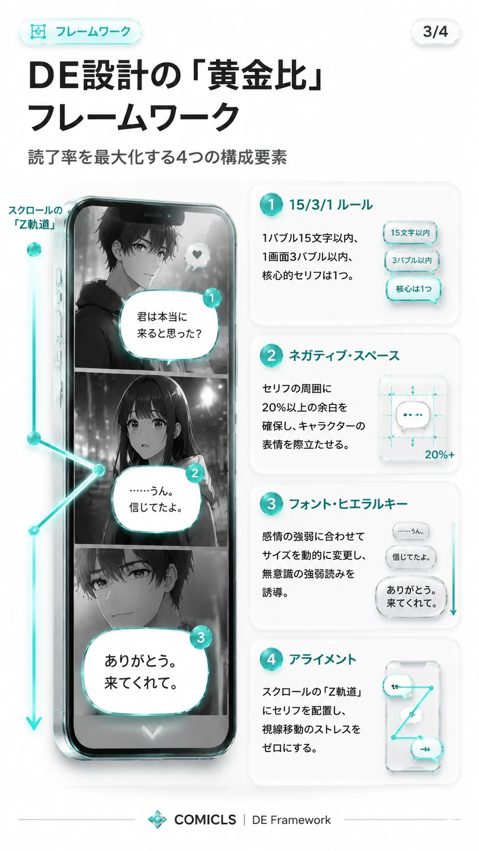 DE設計の「黄金比」フレームワーク