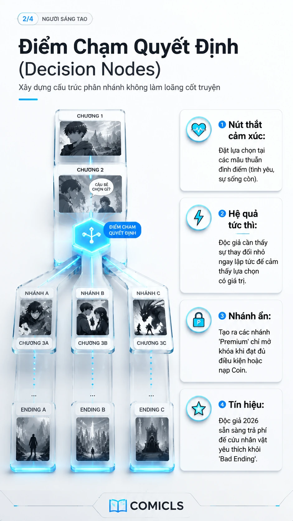 Điểm Chạm Quyết Định (Decision Nodes)