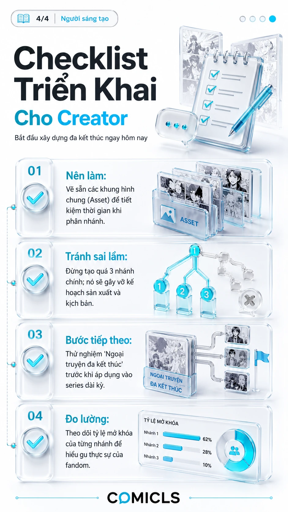 Checklist Triển Khai Cho Creator