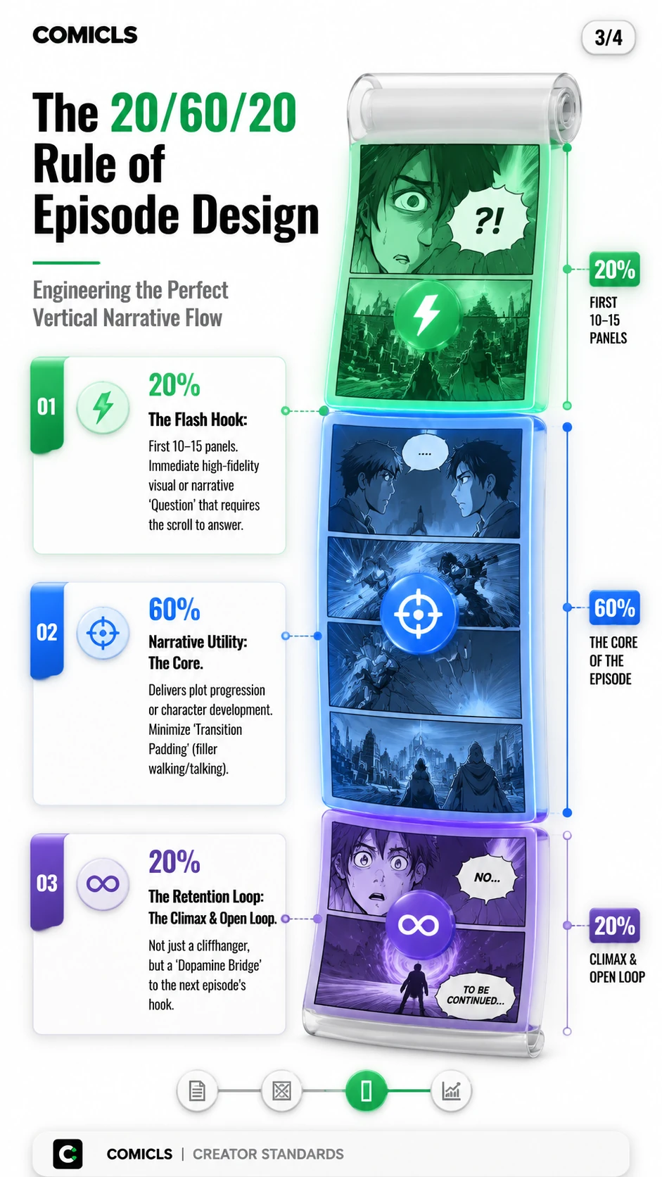 The 20/60/20 Rule of Episode Design