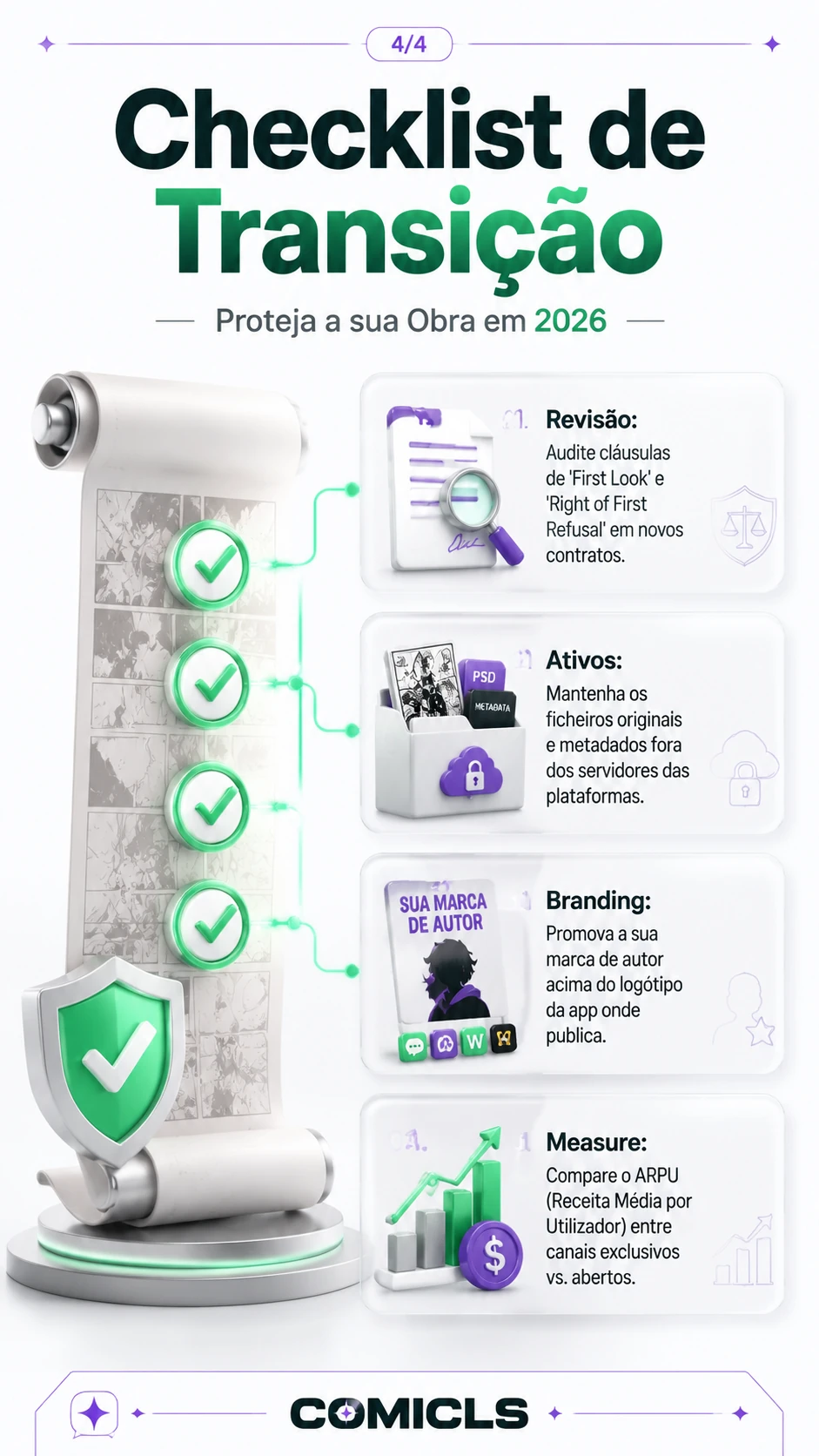 Checklist de Transição
