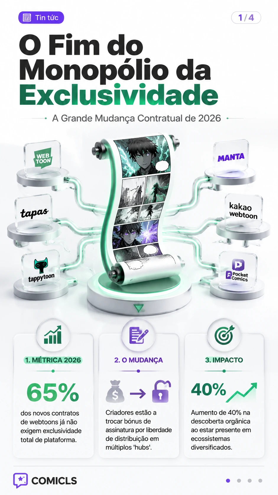 O Fim da Exclusividade: A Revolução da Distribuição Multicanal em 2026